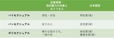 バイセクとは|バイセクシュアルとは？その特徴や社会生活における。